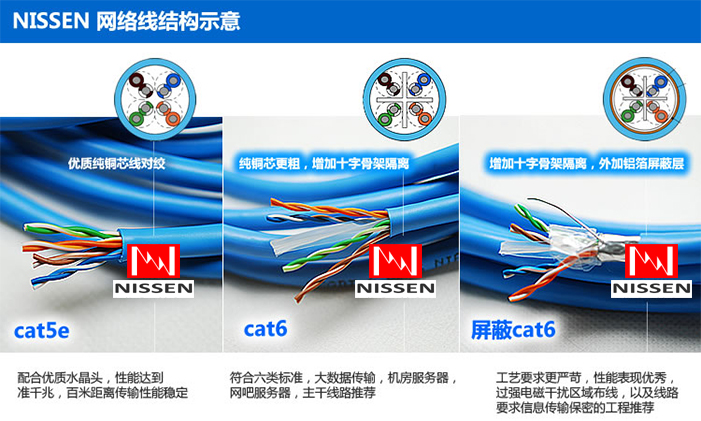 高端六类屏蔽网络线