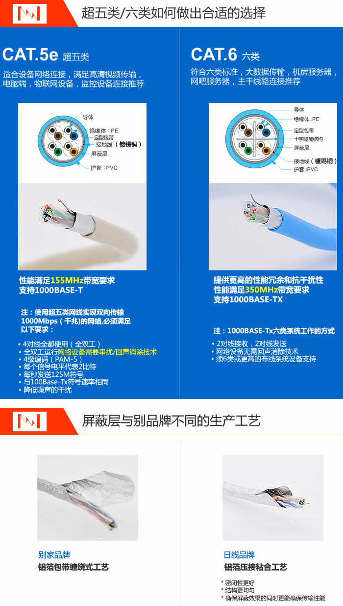 高端六类屏蔽网络线